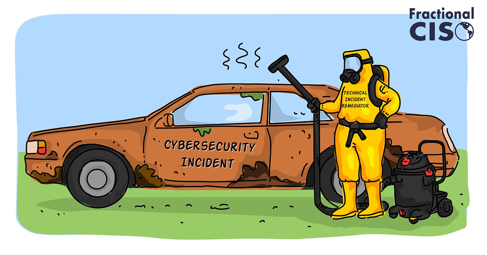 Technical incident remediator in a hazmat suit standing outside of a car labeled cybersecurity incident.